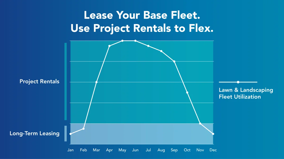 Core Fleet and Short-Term Rentals Help Canadian Fleets Meet Seasonal Demand