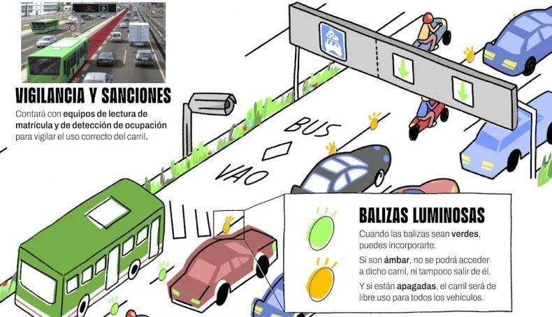 Cámaras de ocupación preparan controles en los carriles VAO de España