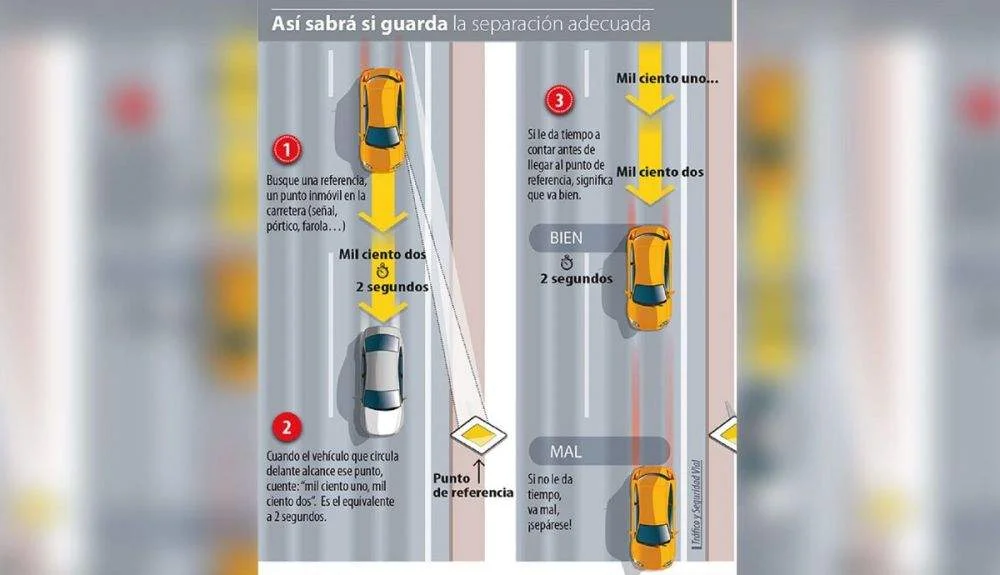Gráfico DGT sobre la distancia de seguridad.