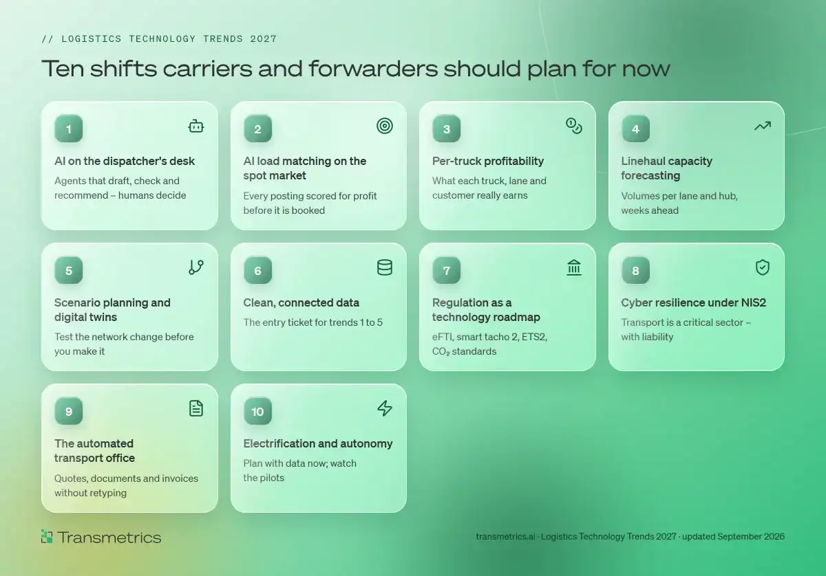 10 Logistics Technology Trends European Carriers Should Plan for in 2027